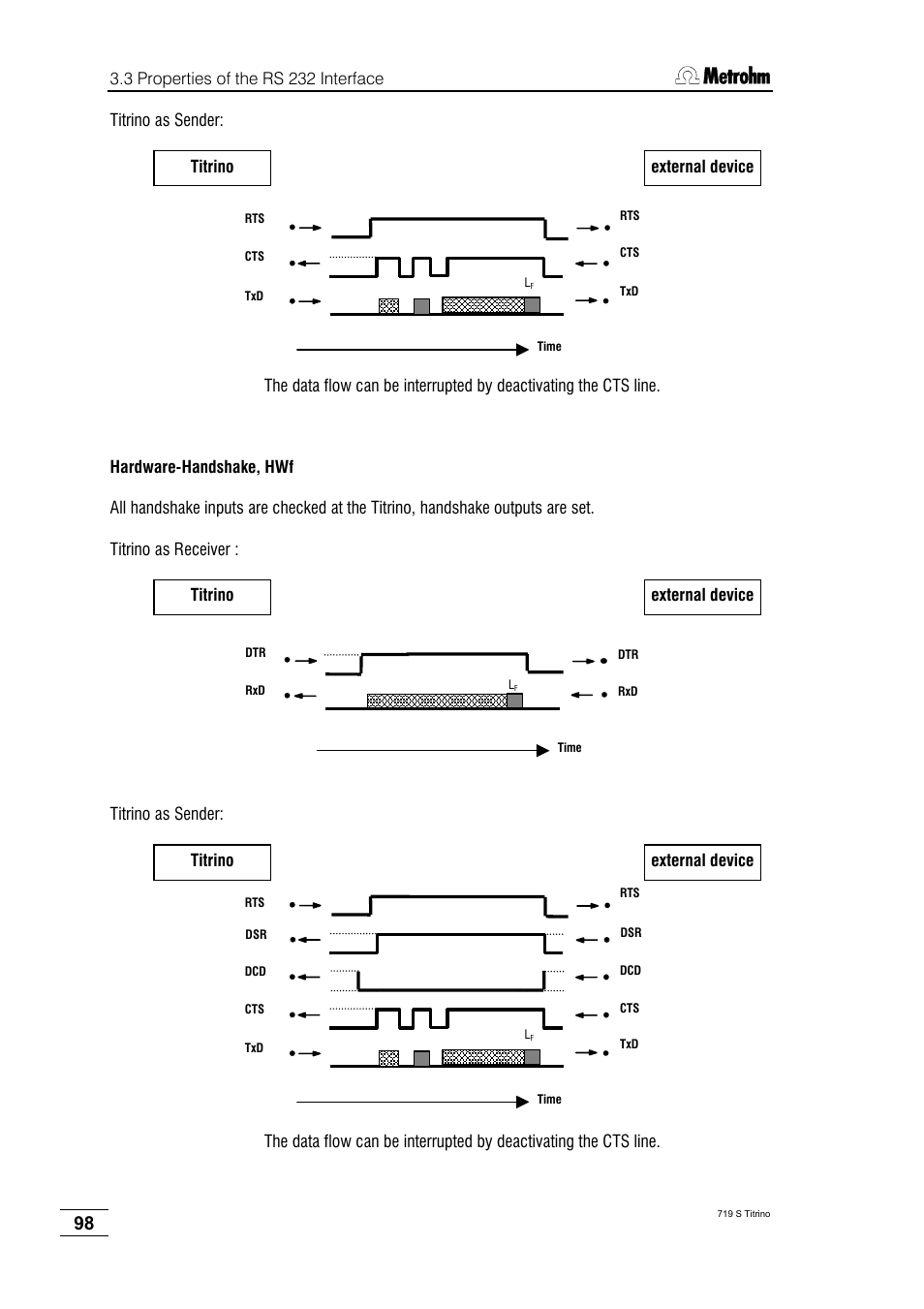 Metrohm 719 S Titrino User Manual | Page 102 / 152