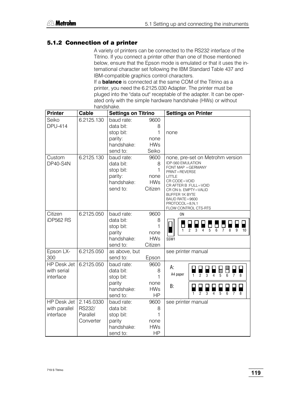 2 connection of a printer | Metrohm 719 S Titrino User Manual | Page 123 / 152