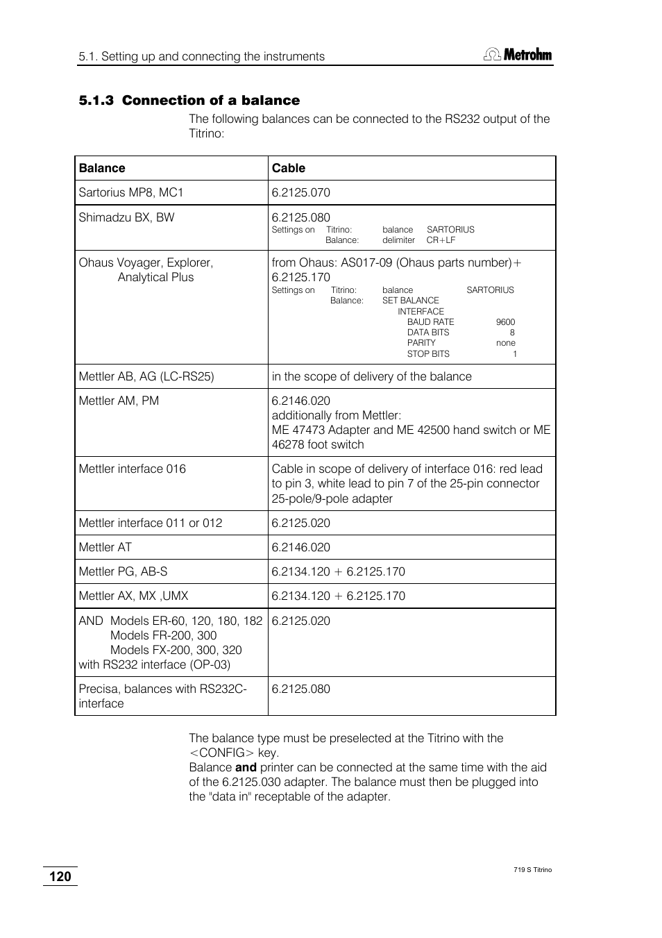 3 connection of a balance | Metrohm 719 S Titrino User Manual | Page 124 / 152