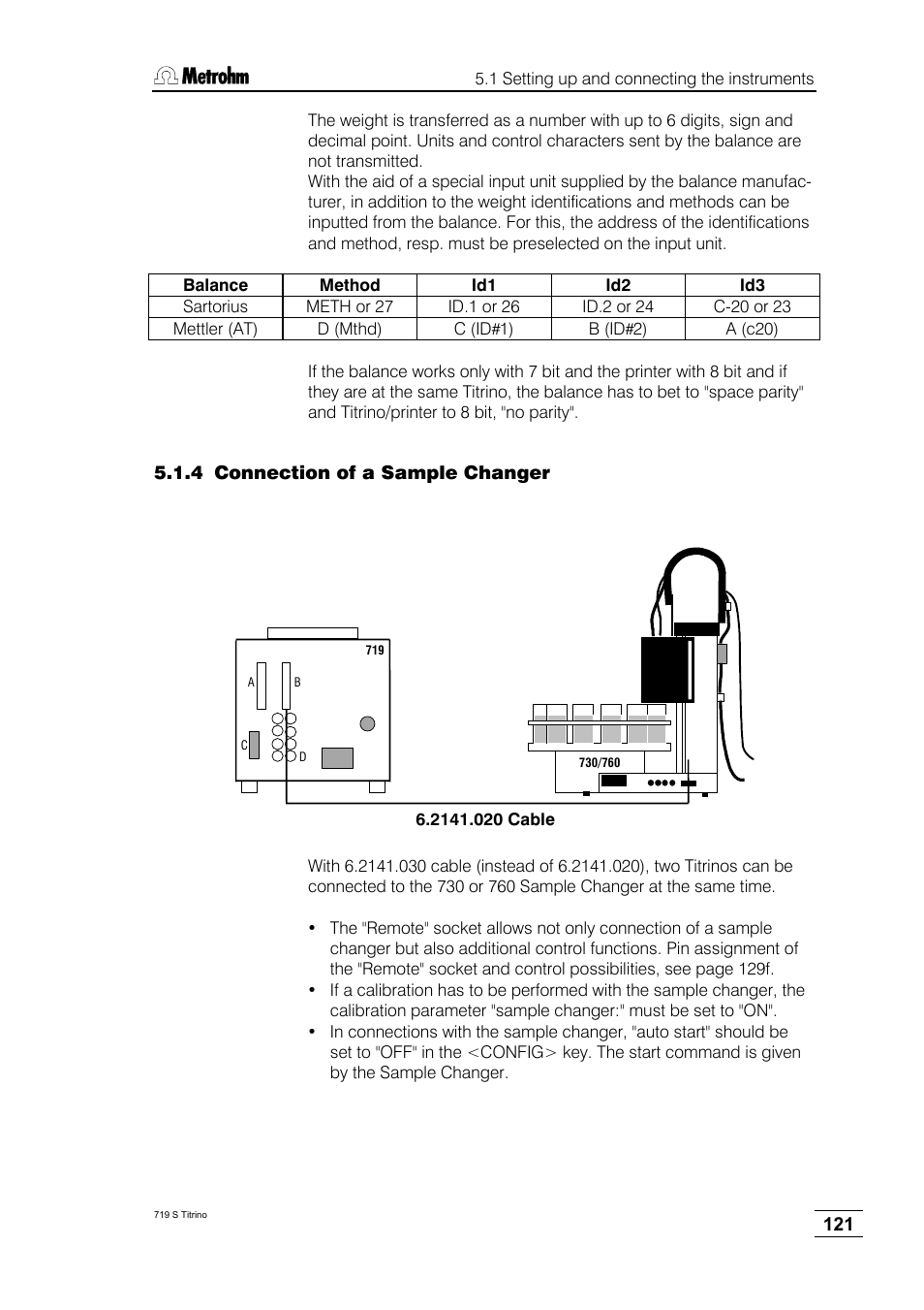 4 connection of a sample changer | Metrohm 719 S Titrino User Manual | Page 125 / 152