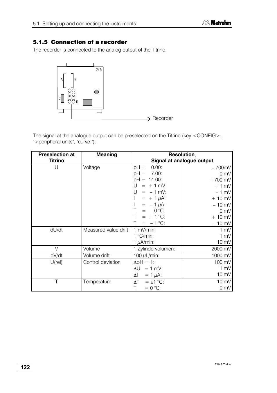 5 connection of a recorder | Metrohm 719 S Titrino User Manual | Page 126 / 152