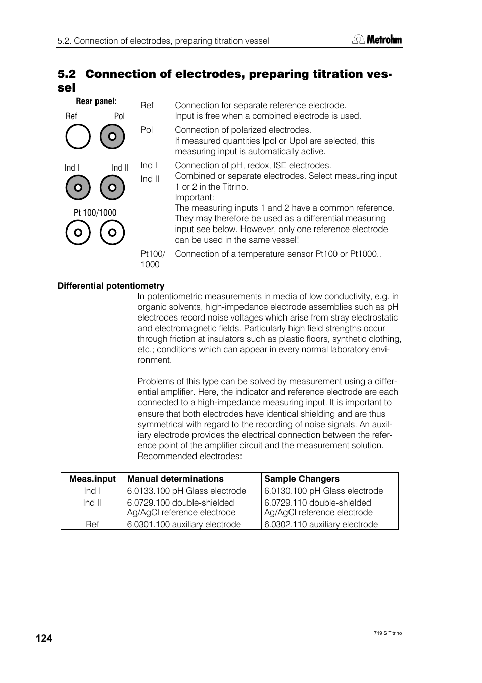 Metrohm 719 S Titrino User Manual | Page 128 / 152