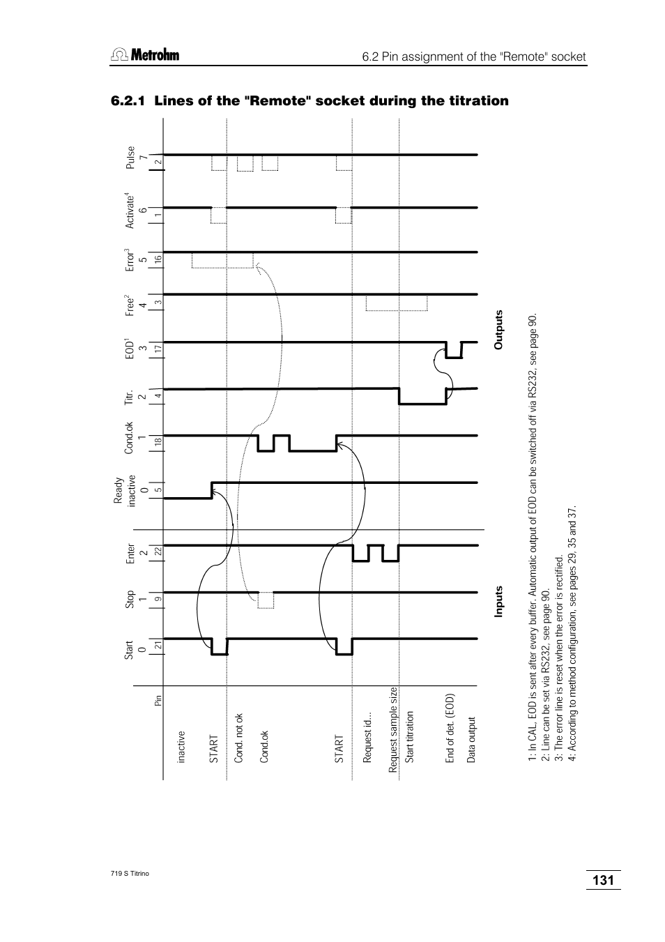 Metrohm 719 S Titrino User Manual | Page 135 / 152