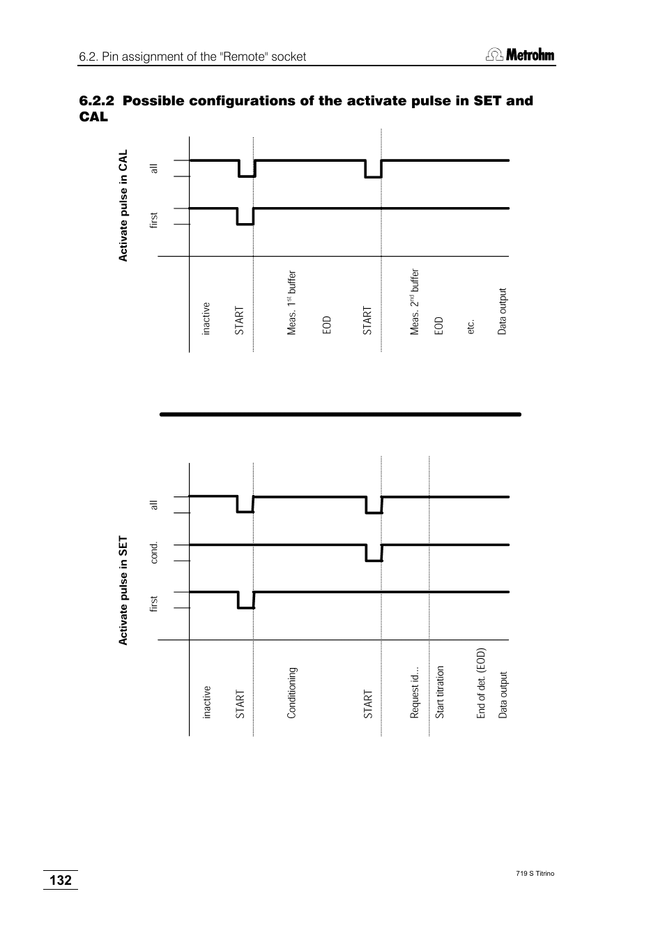 Metrohm 719 S Titrino User Manual | Page 136 / 152