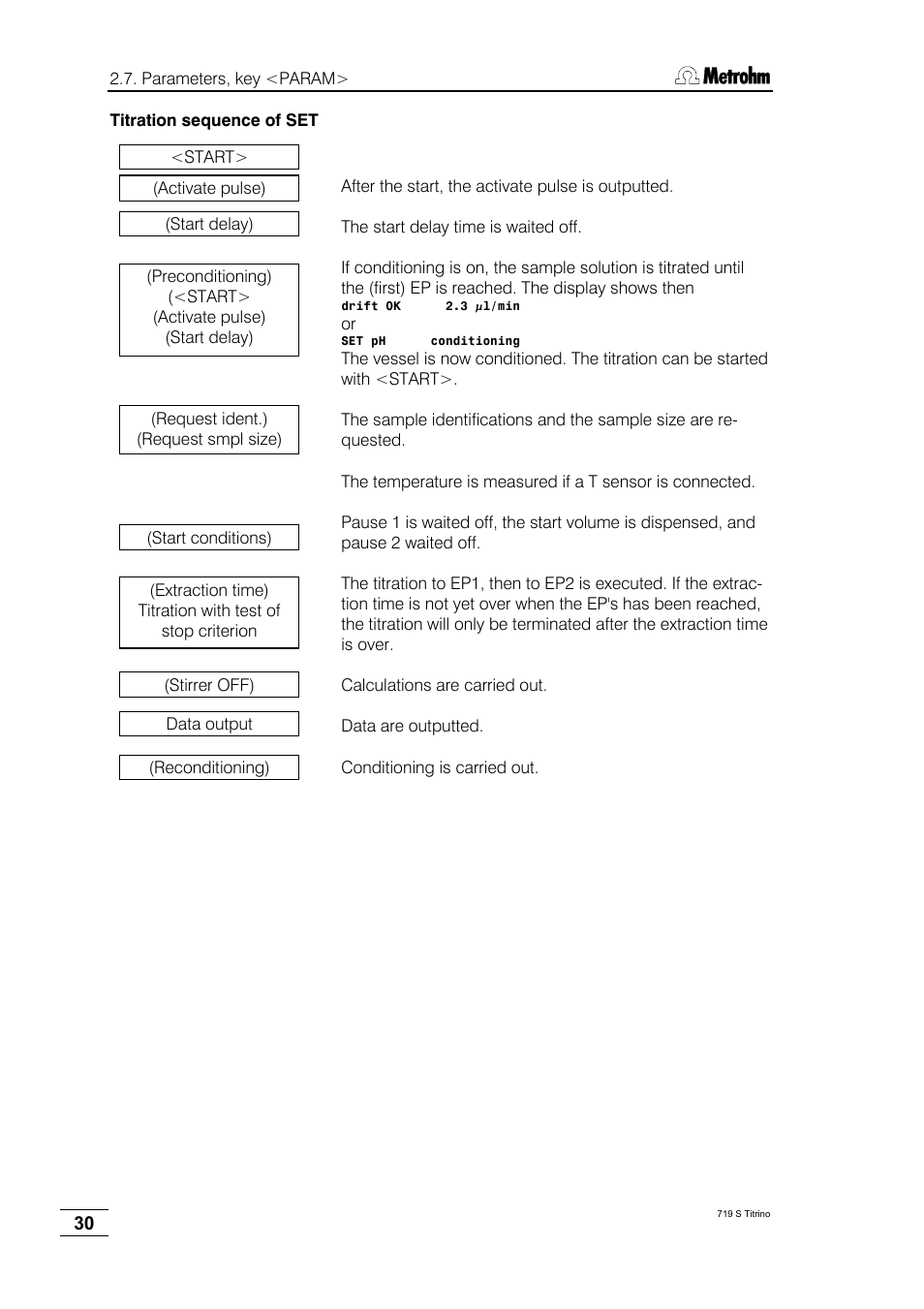 Metrohm 719 S Titrino User Manual | Page 34 / 152