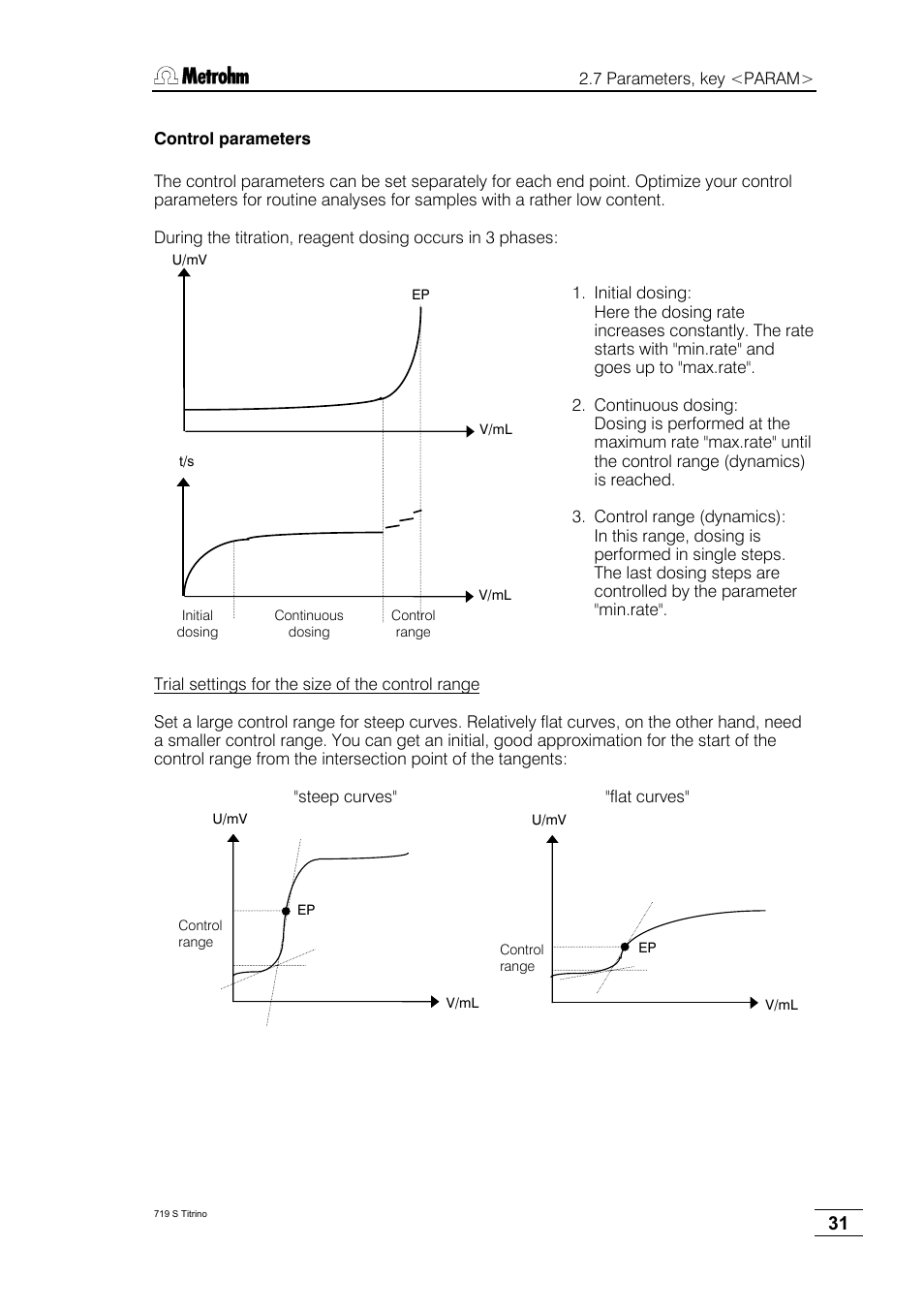 Metrohm 719 S Titrino User Manual | Page 35 / 152