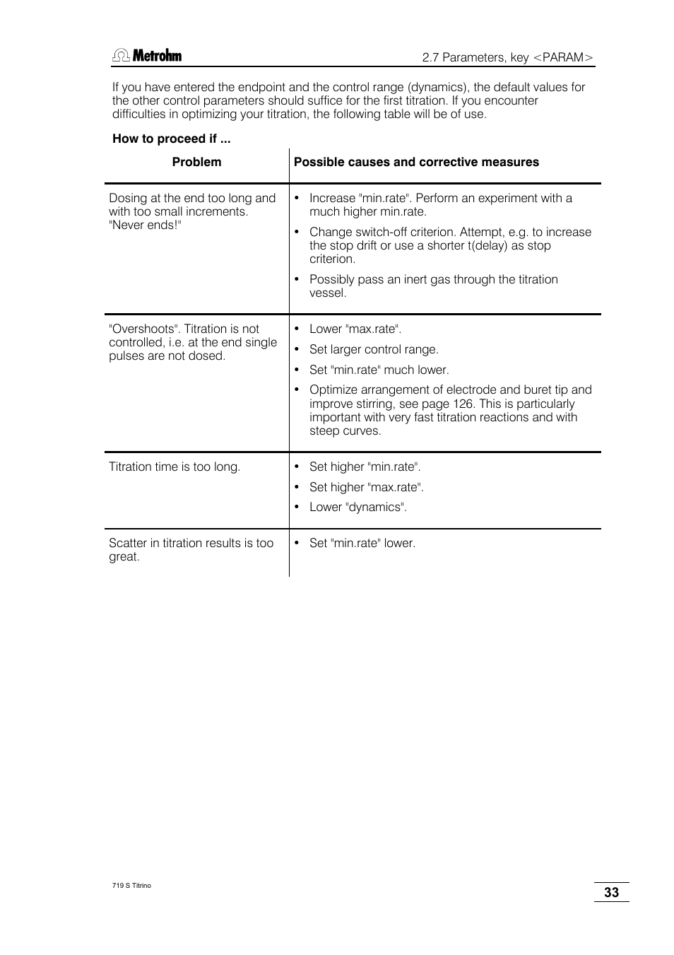 Metrohm 719 S Titrino User Manual | Page 37 / 152