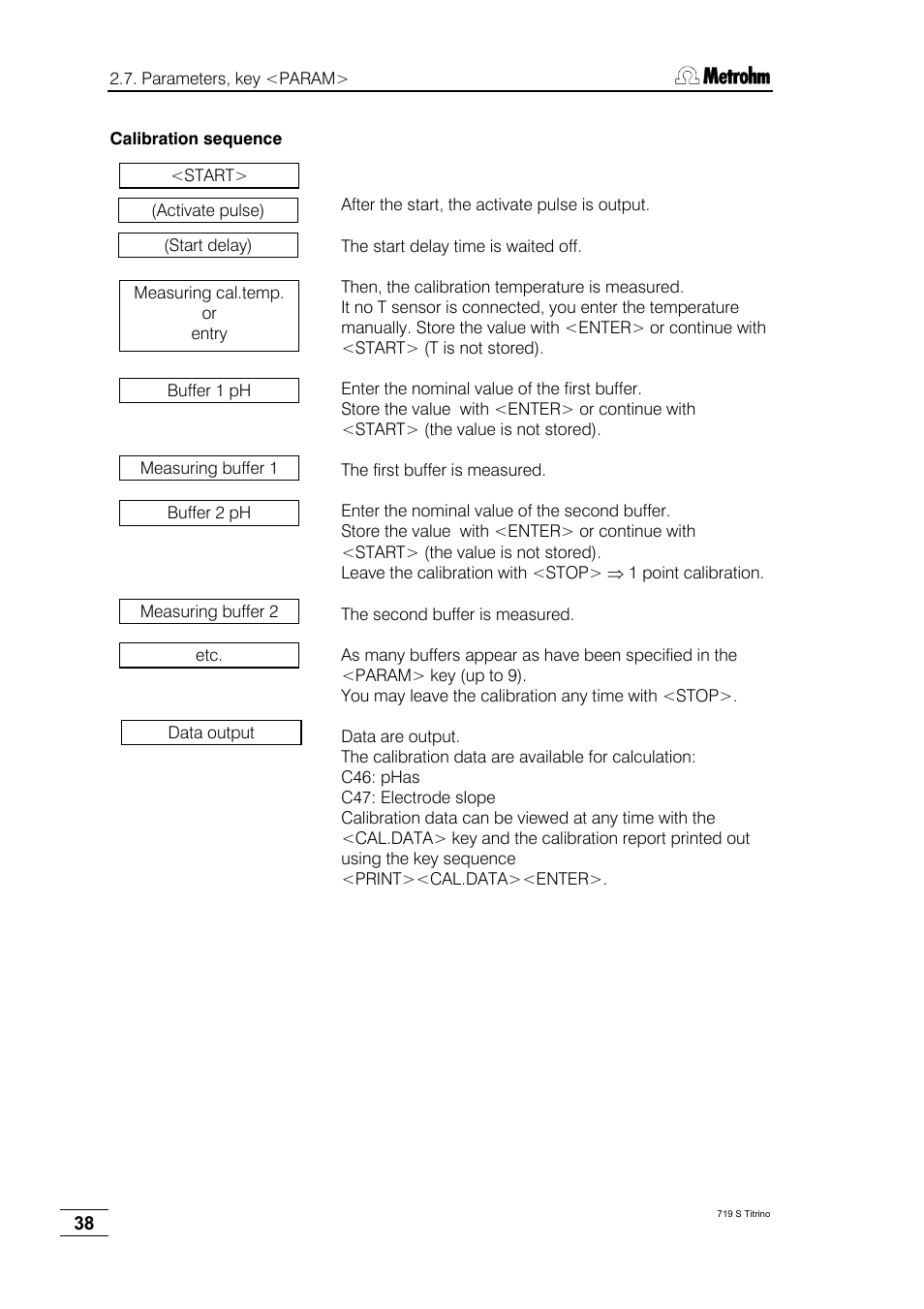 Metrohm 719 S Titrino User Manual | Page 42 / 152