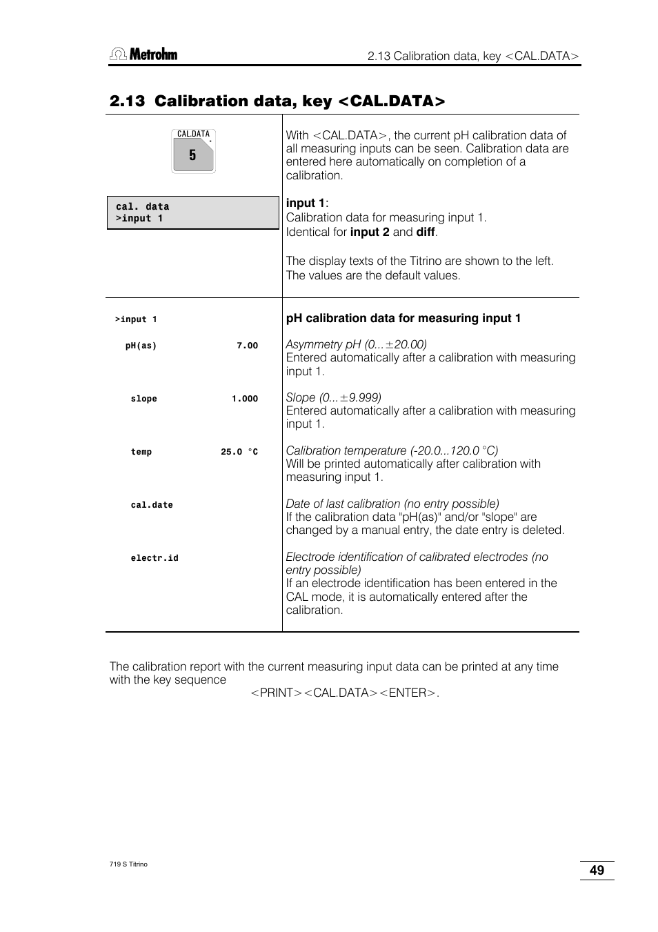 13 calibration data, key <cal.data | Metrohm 719 S Titrino User Manual | Page 53 / 152