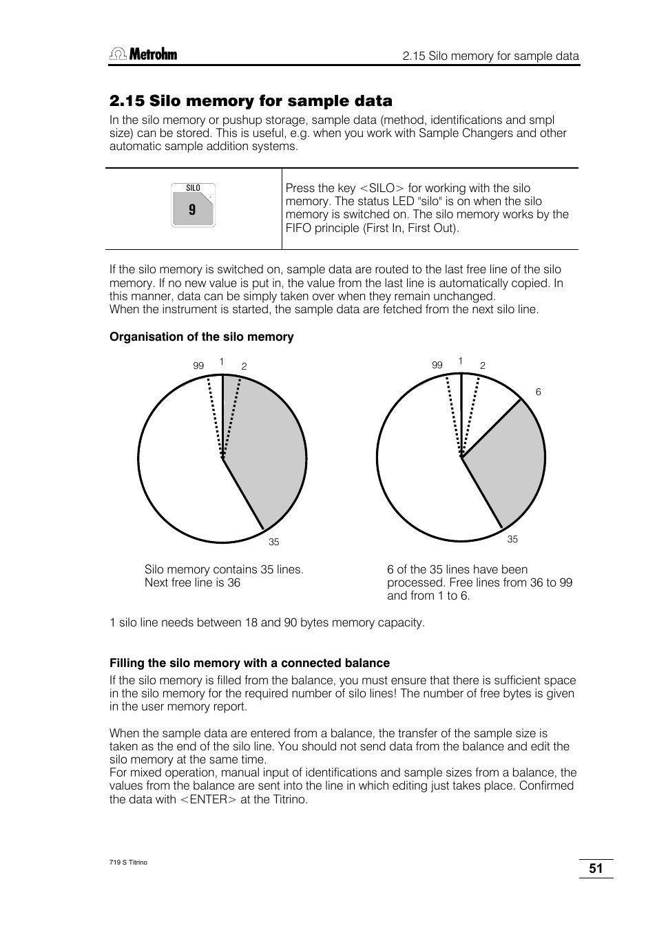 15 silo memory for sample data | Metrohm 719 S Titrino User Manual | Page 55 / 152