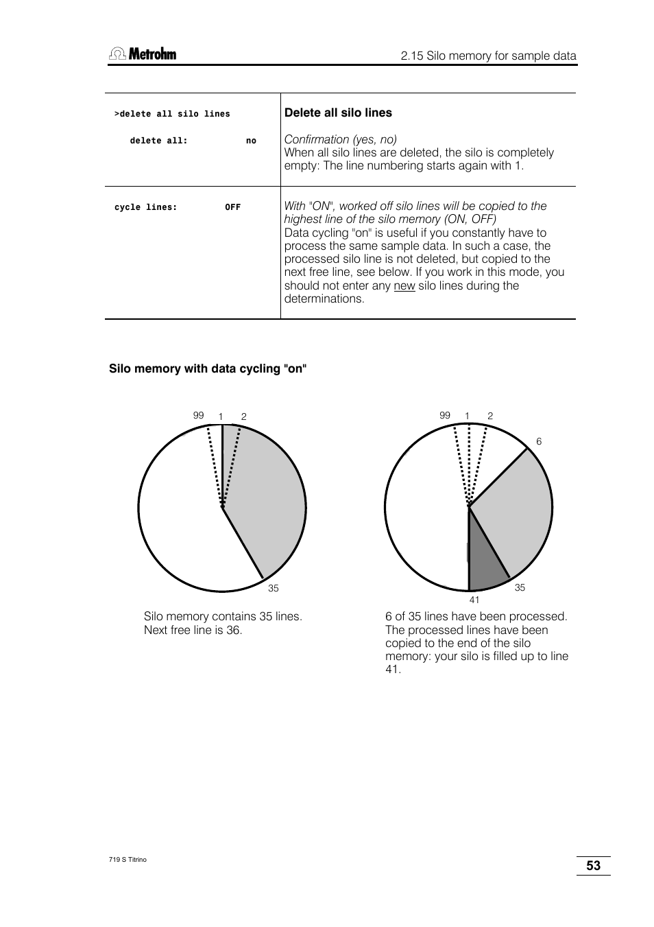 Metrohm 719 S Titrino User Manual | Page 57 / 152