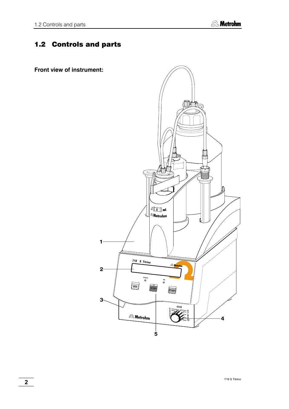 2 controls and parts | Metrohm 719 S Titrino User Manual | Page 6 / 152