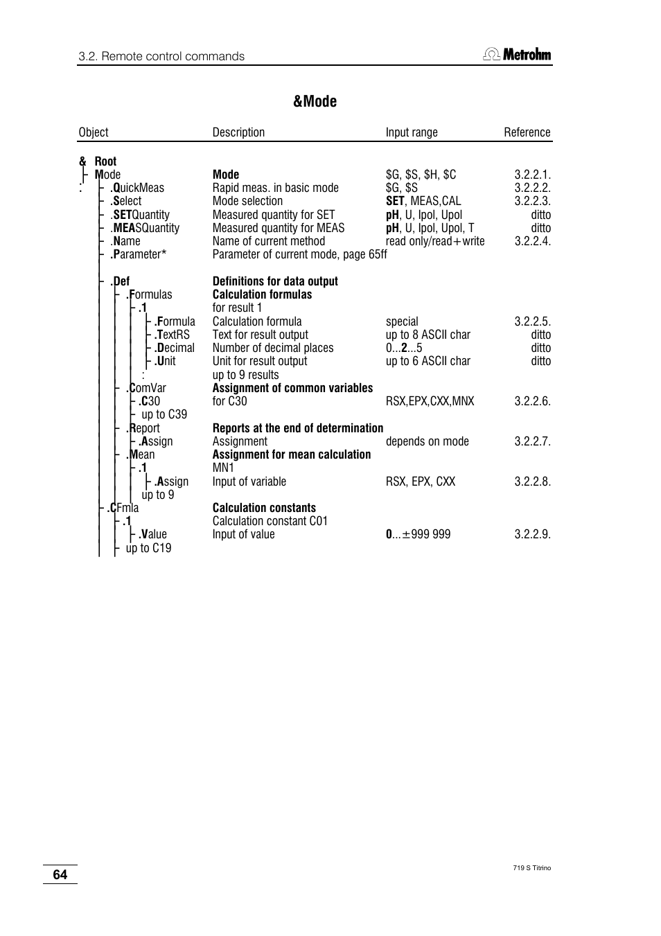 Mode | Metrohm 719 S Titrino User Manual | Page 68 / 152