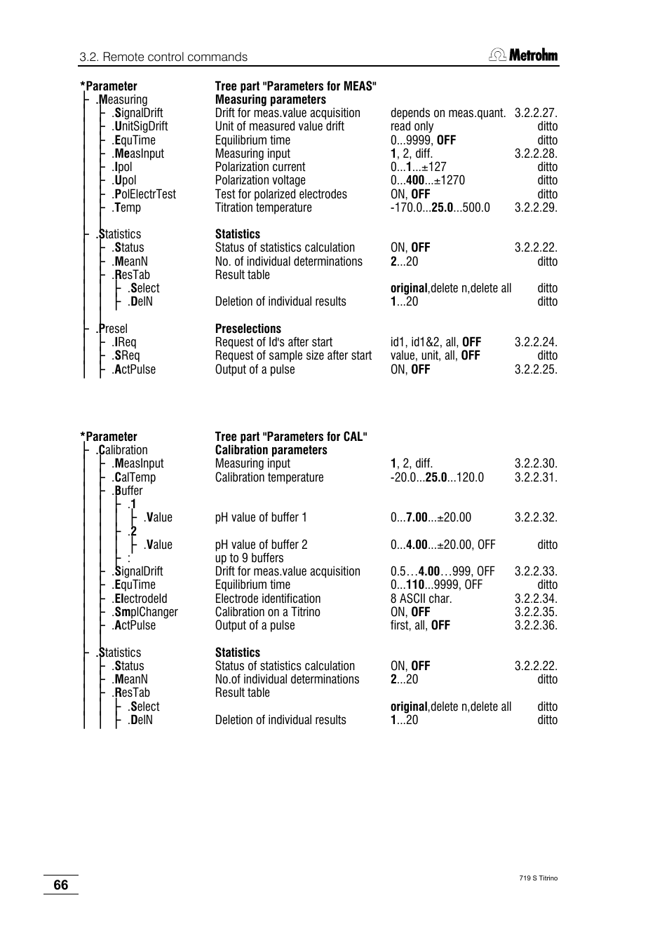 Metrohm 719 S Titrino User Manual | Page 70 / 152