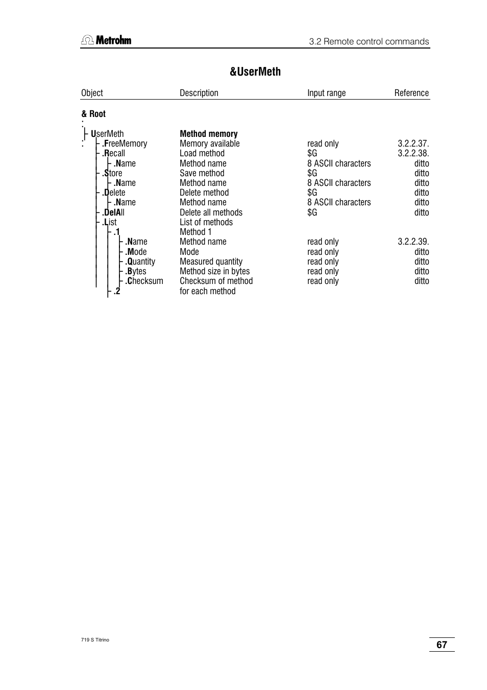 Usermeth | Metrohm 719 S Titrino User Manual | Page 71 / 152