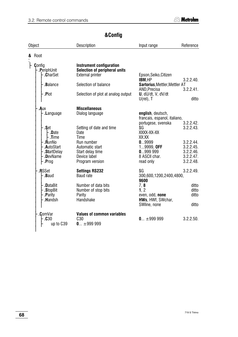 Config | Metrohm 719 S Titrino User Manual | Page 72 / 152