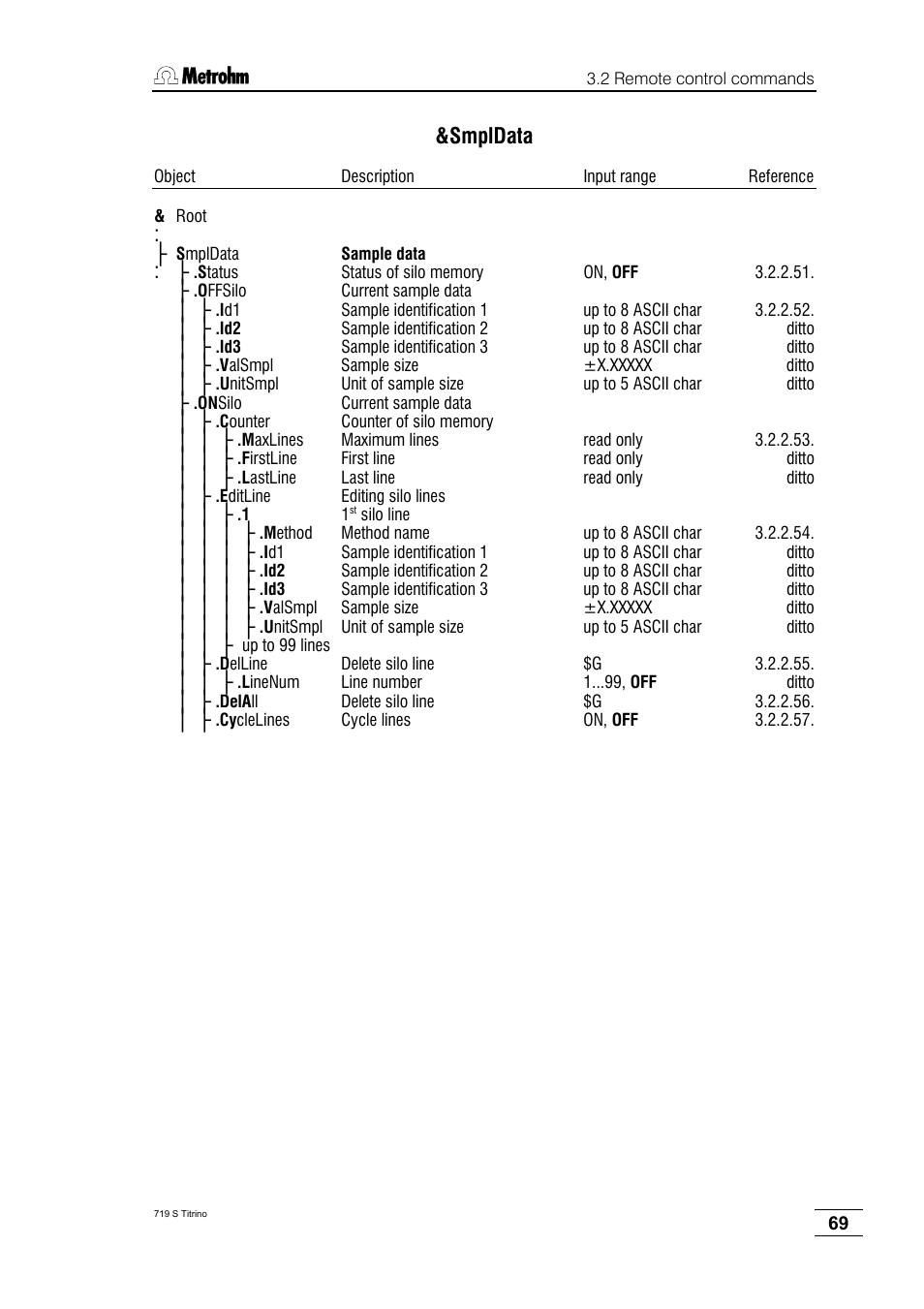 Smpldata | Metrohm 719 S Titrino User Manual | Page 73 / 152