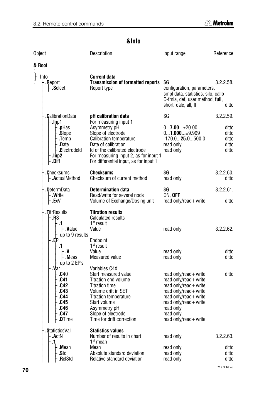 Info | Metrohm 719 S Titrino User Manual | Page 74 / 152