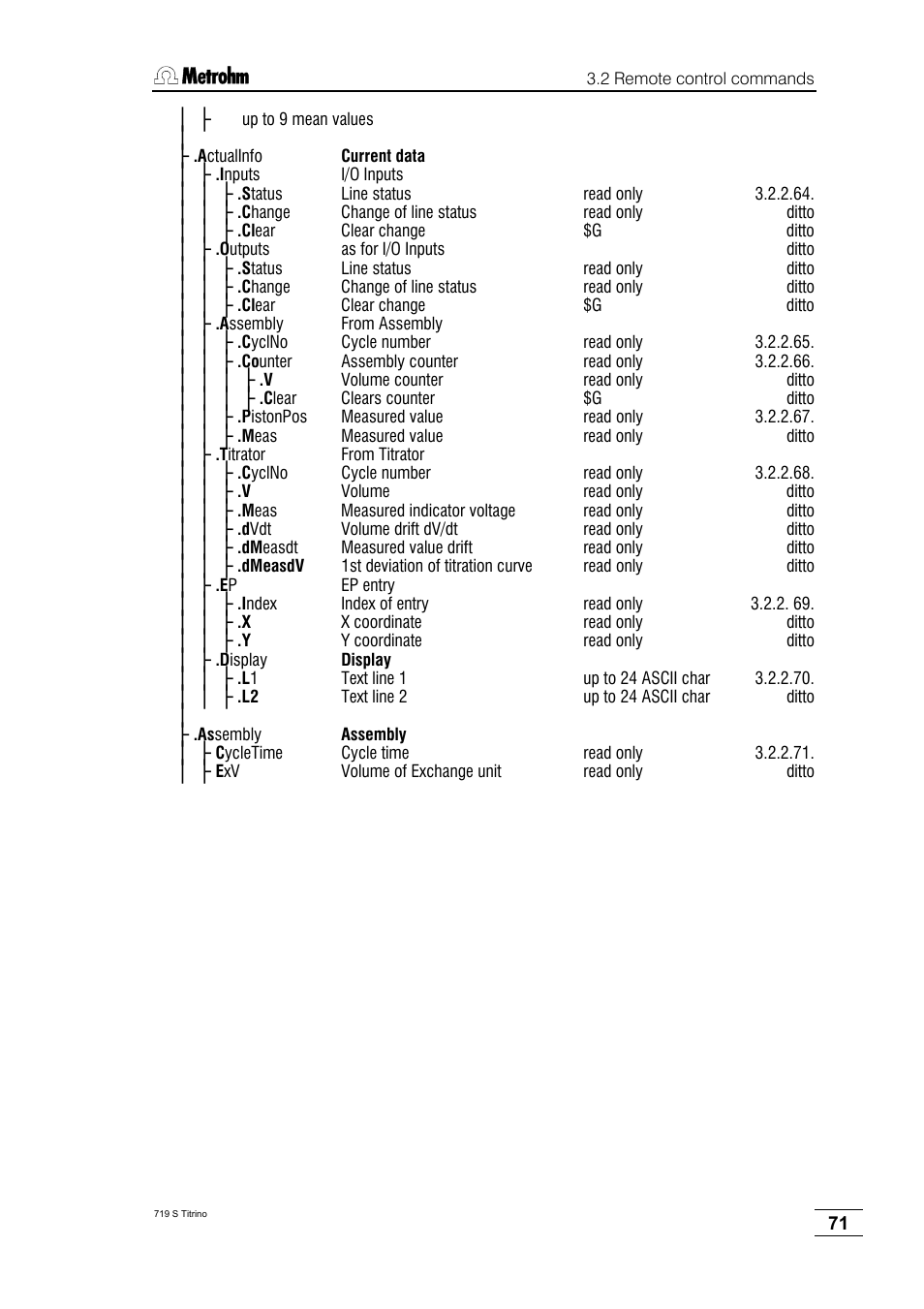 Metrohm 719 S Titrino User Manual | Page 75 / 152