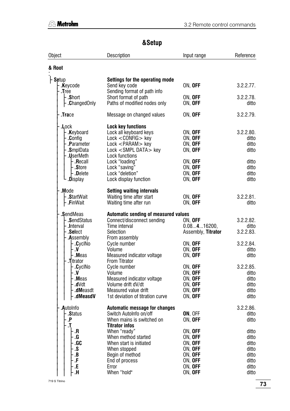 Setup | Metrohm 719 S Titrino User Manual | Page 77 / 152