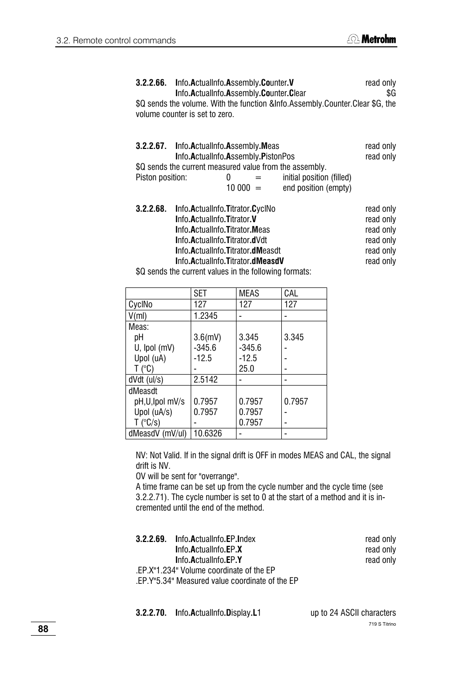 Metrohm 719 S Titrino User Manual | Page 92 / 152