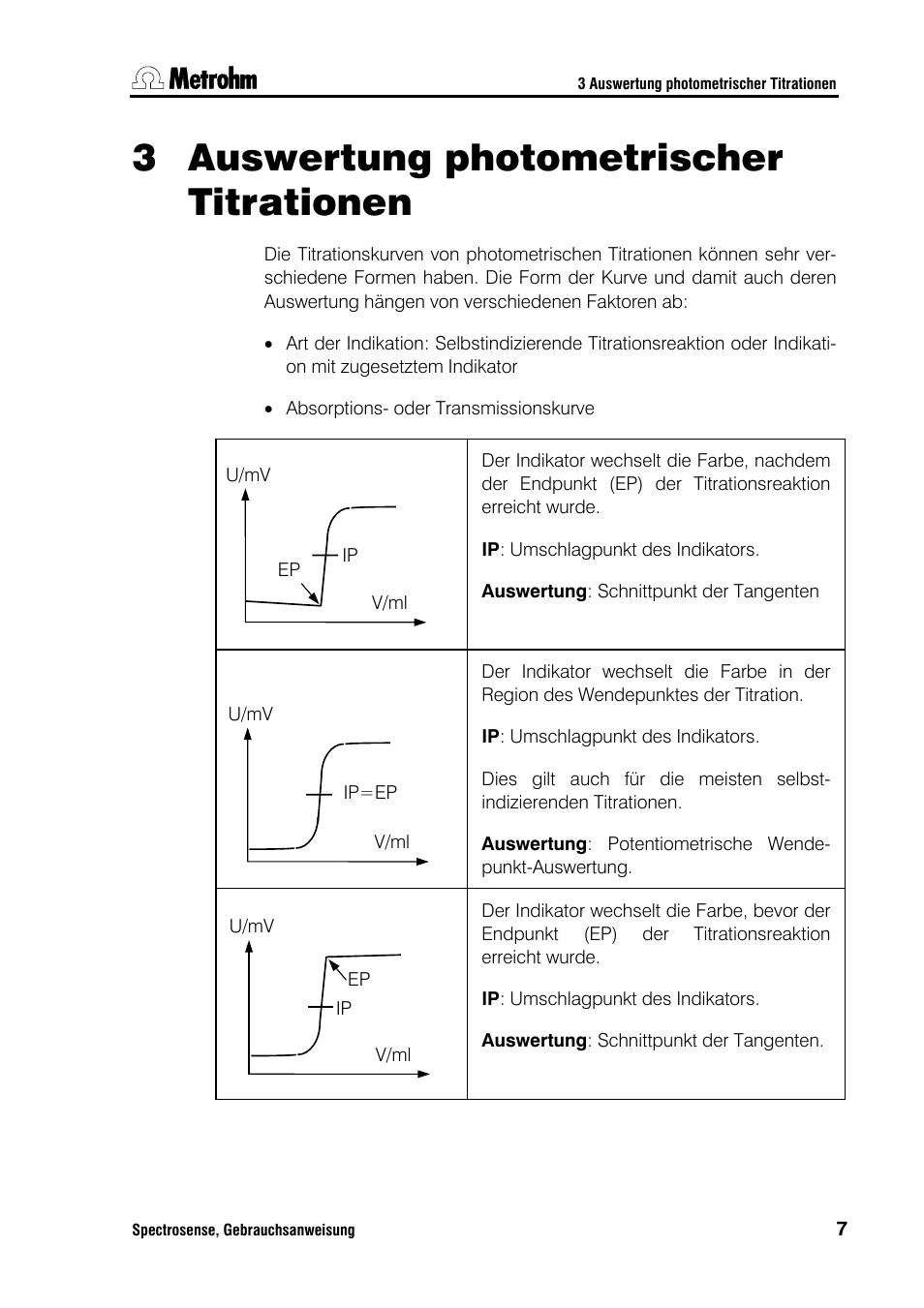 Auswertung photometrischer titrationen, 3 auswertung photometrischer titrationen | Metrohm Spectrosense User Manual | Page 11 / 92
