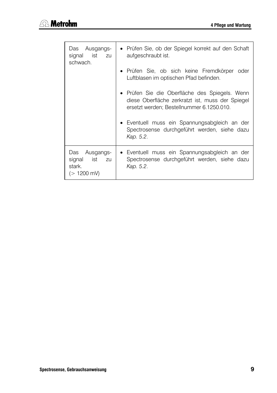 Metrohm Spectrosense User Manual | Page 13 / 92