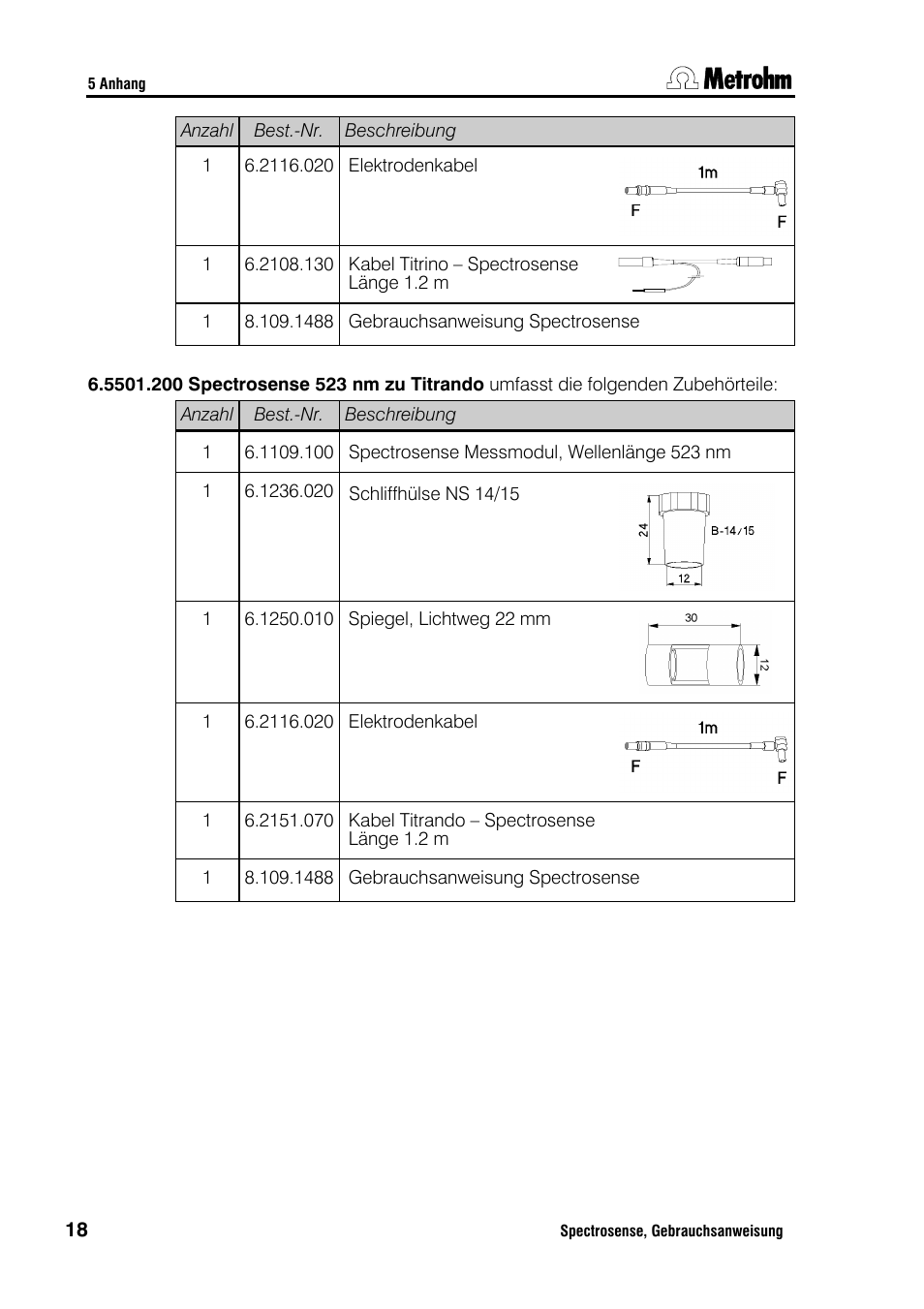 Metrohm Spectrosense User Manual | Page 22 / 92