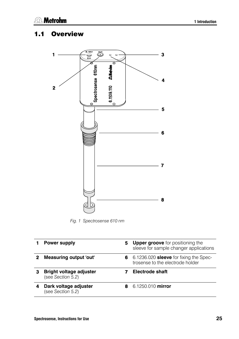 1 overview | Metrohm Spectrosense User Manual | Page 29 / 92