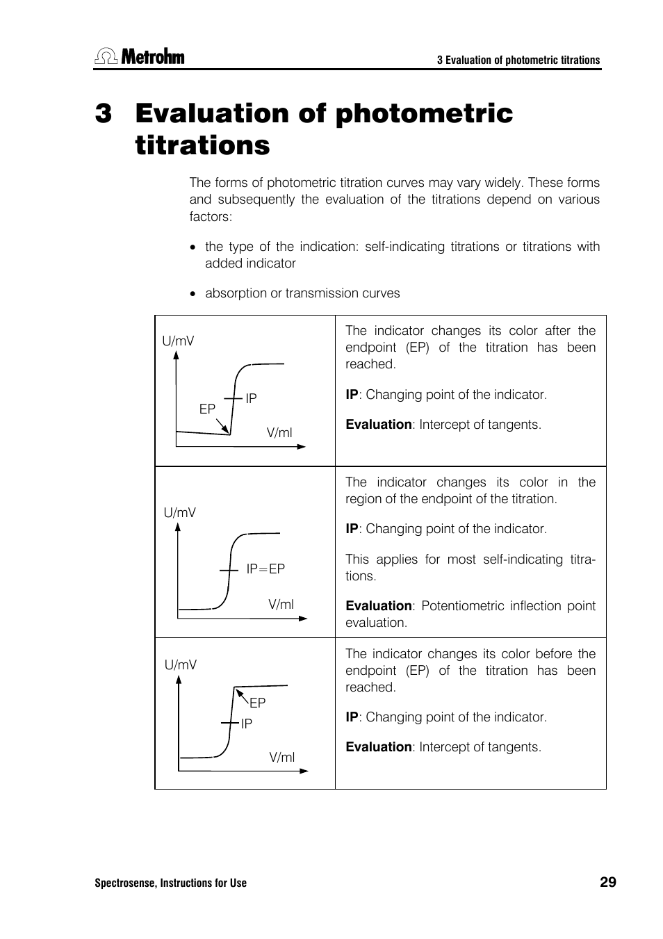 Evaluation of photometric titrations, 3 evaluation of photometric titrations | Metrohm Spectrosense User Manual | Page 33 / 92