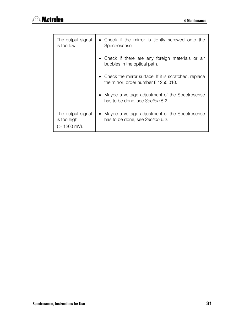 Metrohm Spectrosense User Manual | Page 35 / 92