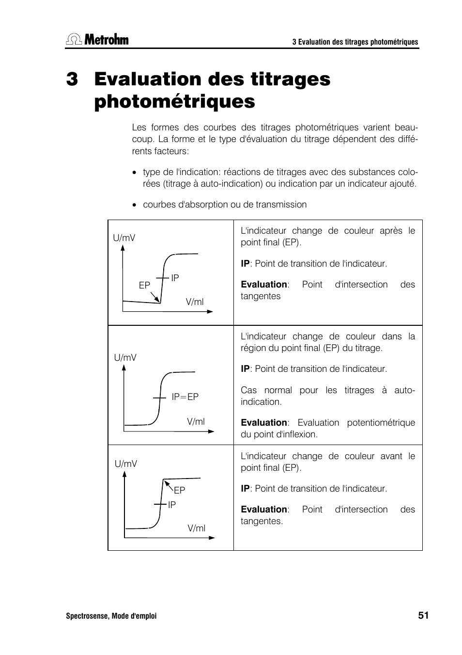 Evaluation des titrages photométriques, 3 evaluation des titrages photométriques | Metrohm Spectrosense User Manual | Page 55 / 92