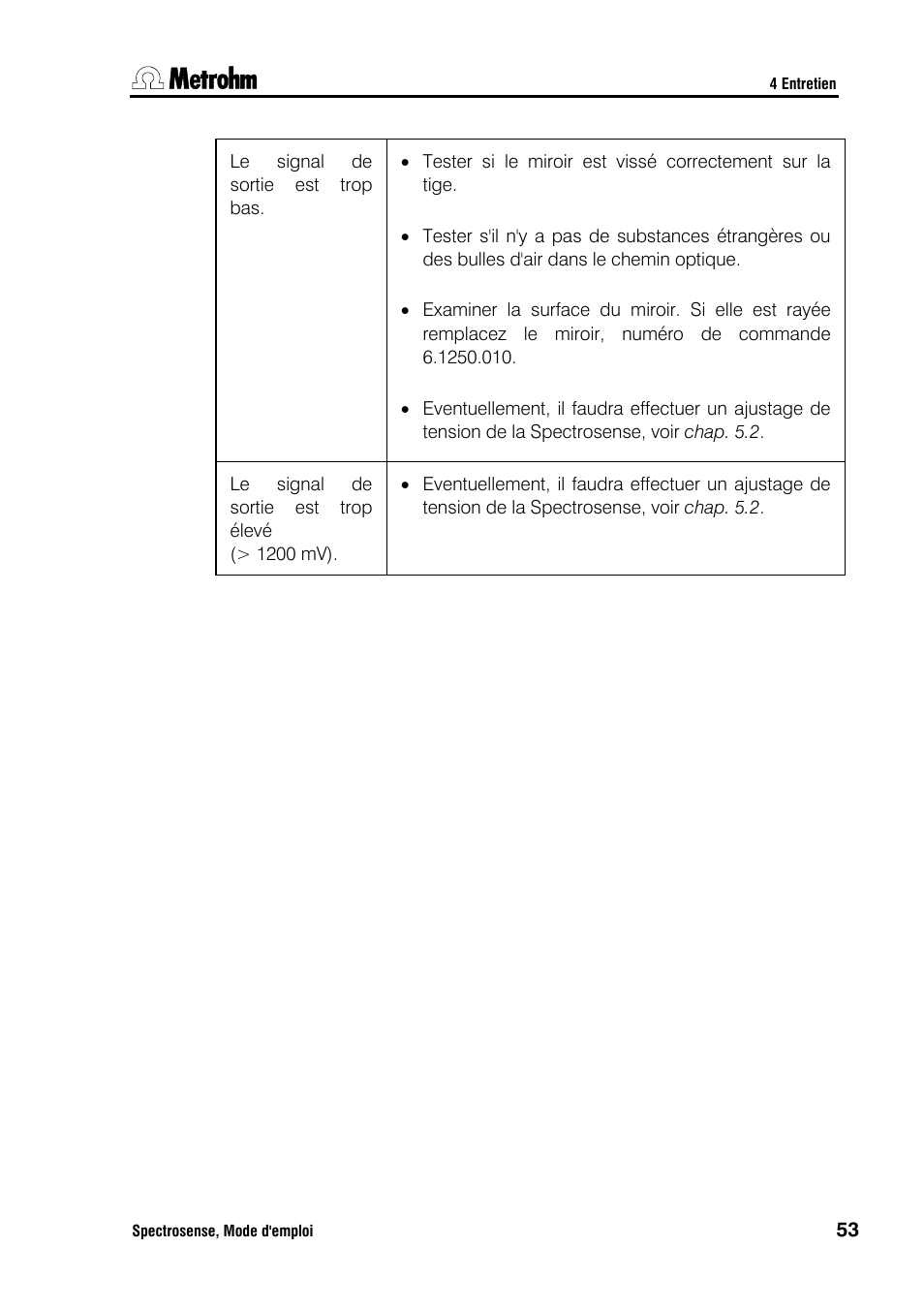 Metrohm Spectrosense User Manual | Page 57 / 92