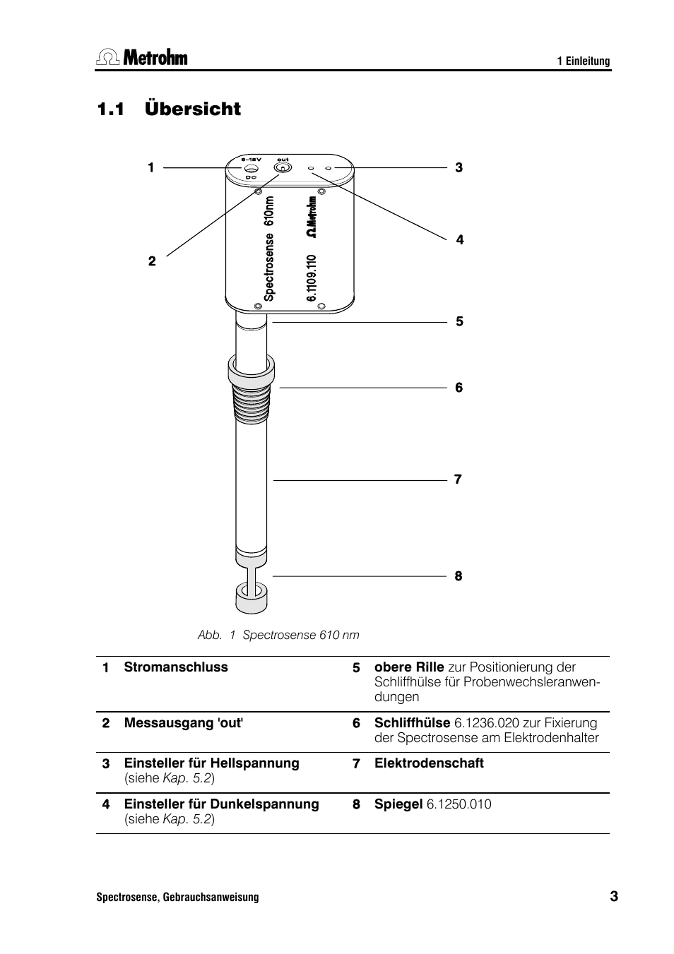 1 übersicht | Metrohm Spectrosense User Manual | Page 7 / 92