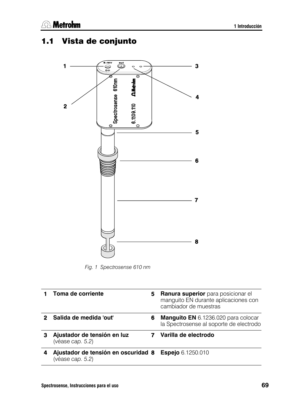 1 vista de conjunto | Metrohm Spectrosense User Manual | Page 73 / 92