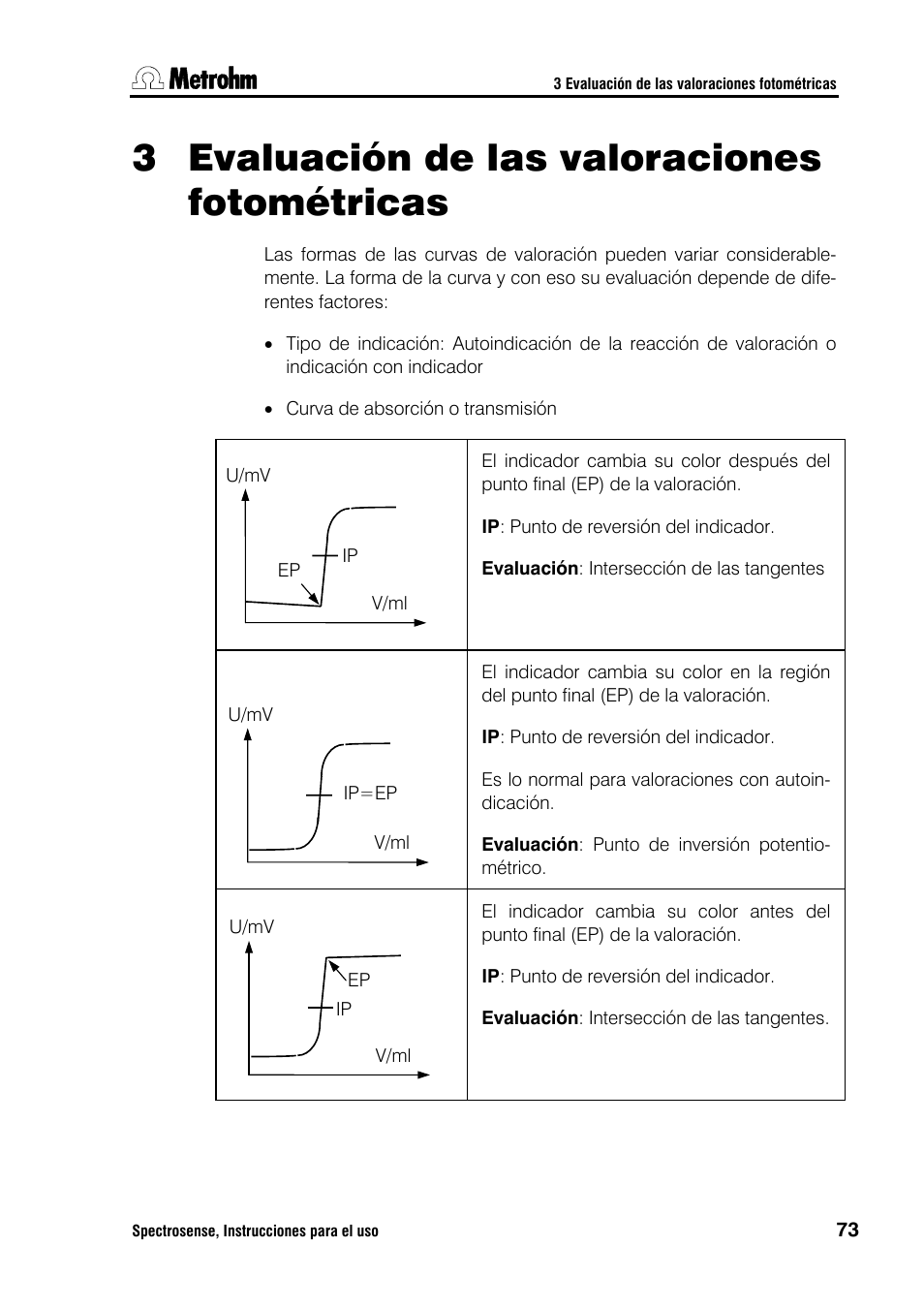 Evaluación de las valoraciones fotométricas, 3 evaluación de las valoraciones fotométricas | Metrohm Spectrosense User Manual | Page 77 / 92