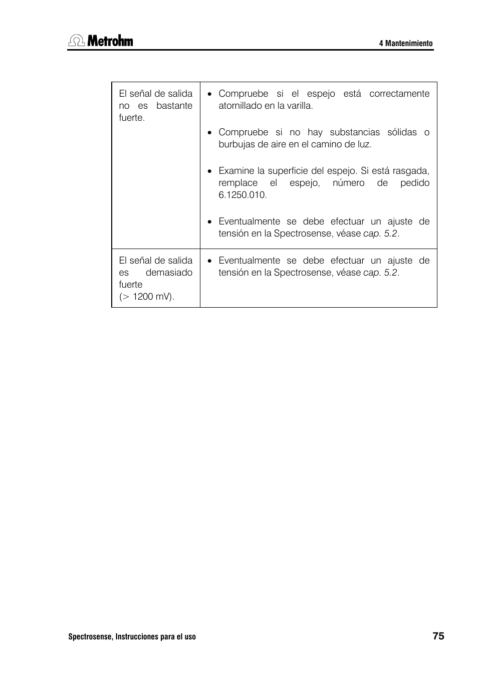 Metrohm Spectrosense User Manual | Page 79 / 92