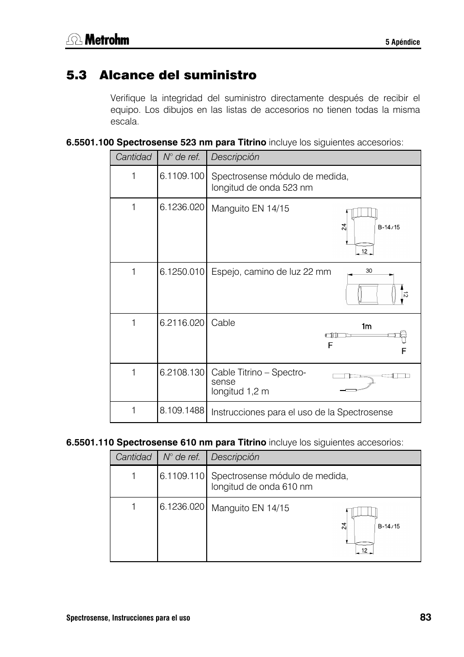 3 alcance del suministro | Metrohm Spectrosense User Manual | Page 87 / 92