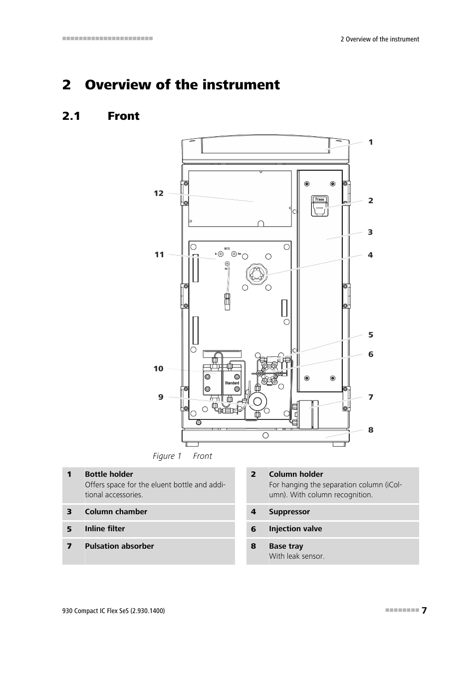2 overview of the instrument, 1 front, Front | Figure 1 | Metrohm 930 Compact IC Flex SeS User Manual | Page 15 / 109