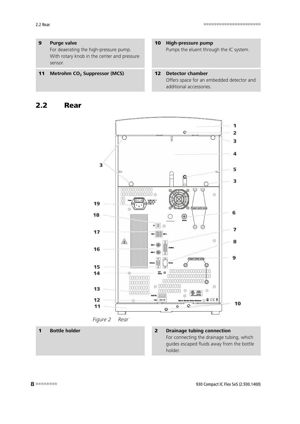 2 rear, Rear, Figure 2 | Metrohm 930 Compact IC Flex SeS User Manual | Page 16 / 109