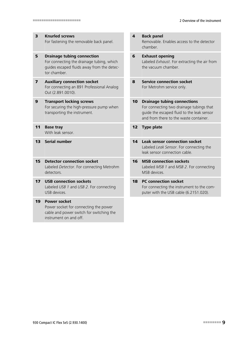 Metrohm 930 Compact IC Flex SeS User Manual | Page 17 / 109