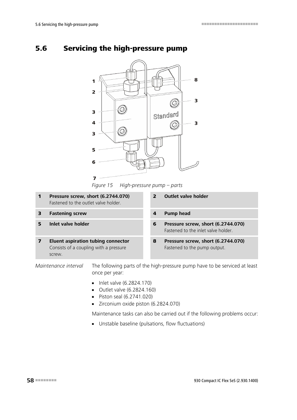 6 servicing the high-pressure pump, Servicing the high-pressure pump, Figure 15 | High-pressure pump – parts | Metrohm 930 Compact IC Flex SeS User Manual | Page 66 / 109