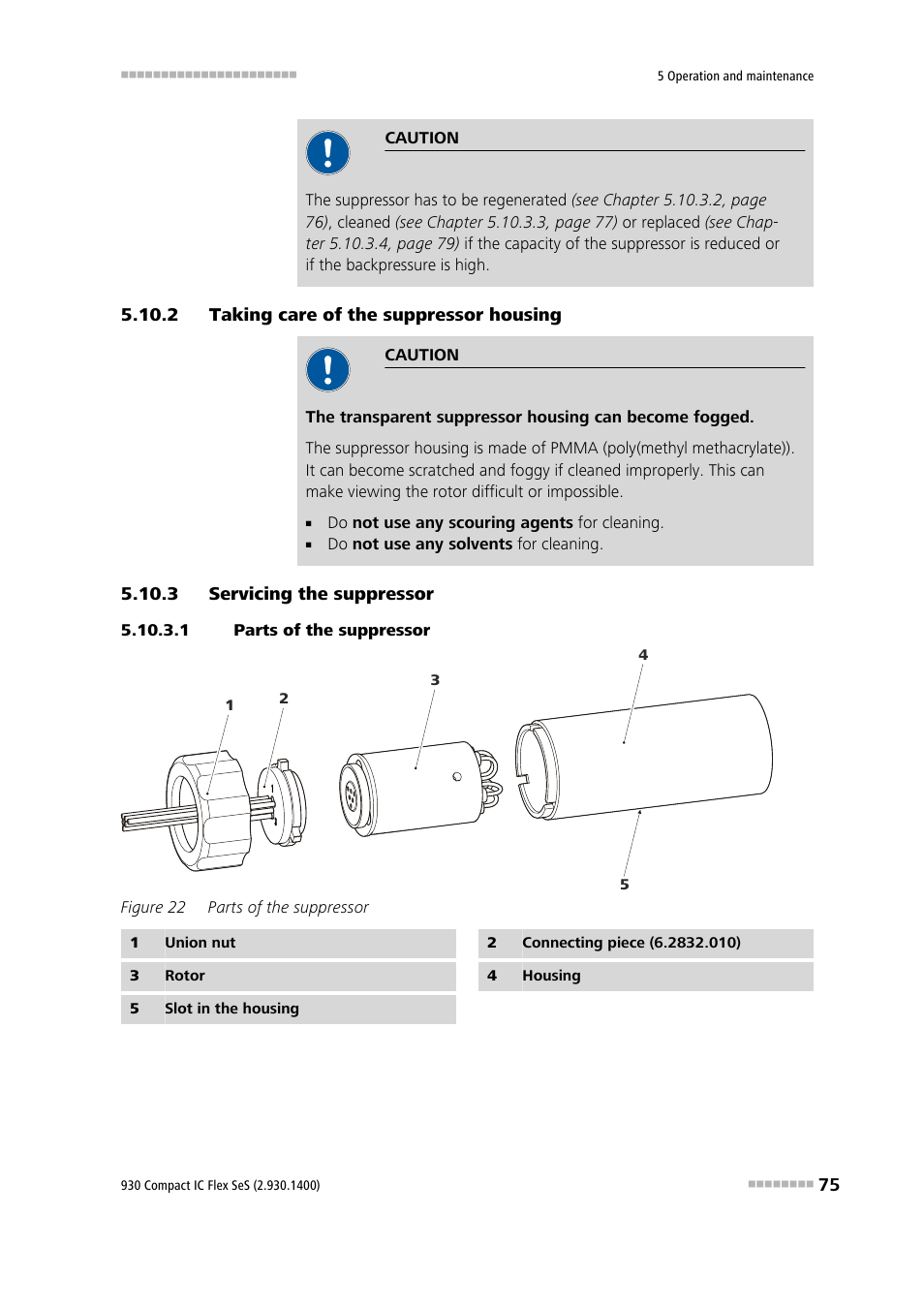 2 taking care of the suppressor housing, 3 servicing the suppressor, 1 parts of the suppressor | Taking care of the suppressor housing, Servicing the suppressor, Figure 22, Parts of the suppressor | Metrohm 930 Compact IC Flex SeS User Manual | Page 83 / 109