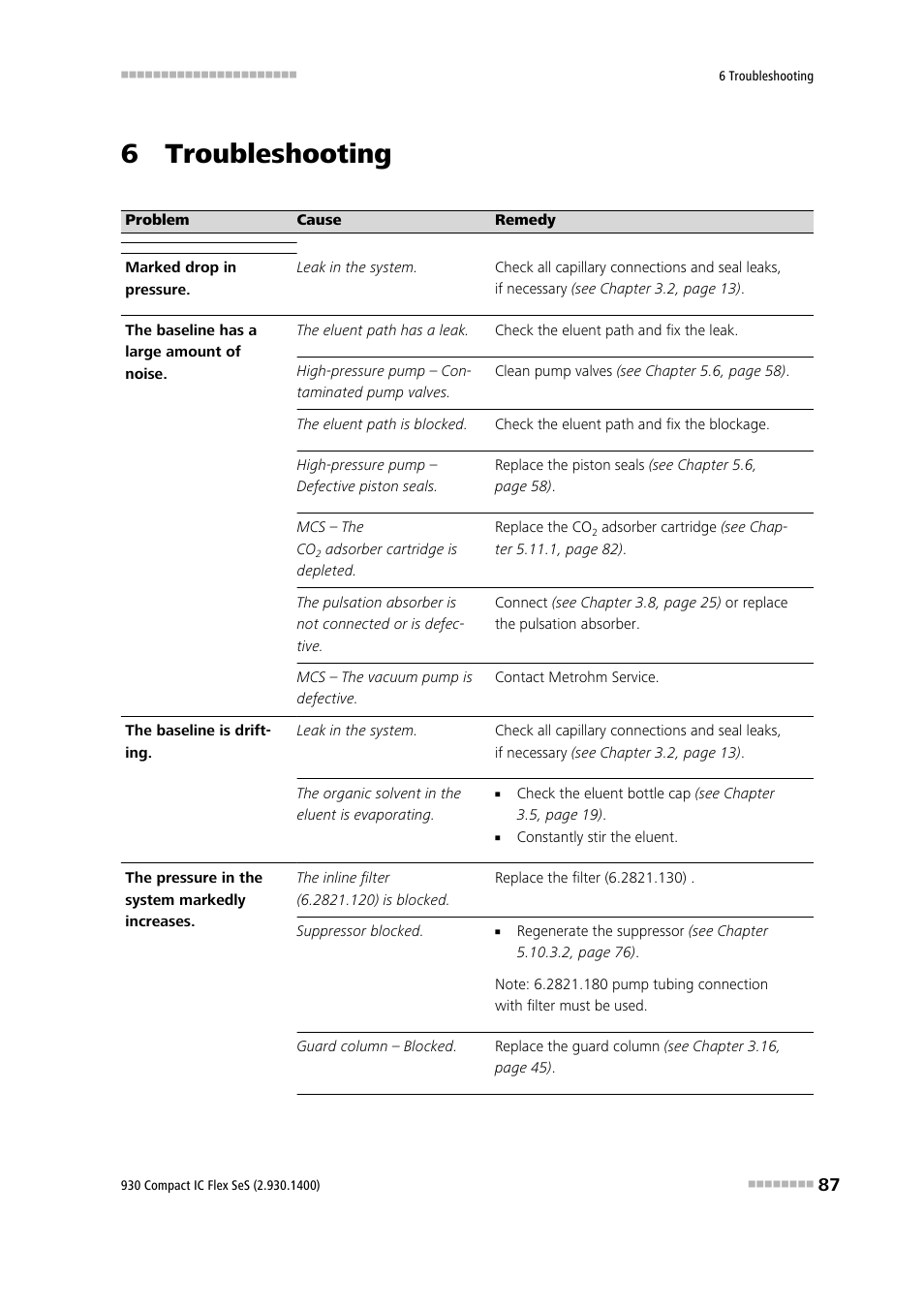 6 troubleshooting, 7 technical specifications | Metrohm 930 Compact IC Flex SeS User Manual | Page 95 / 109