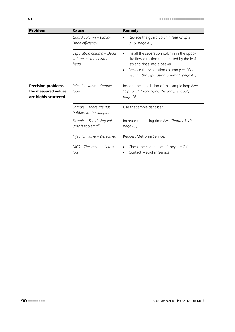 Metrohm 930 Compact IC Flex SeS User Manual | Page 98 / 109