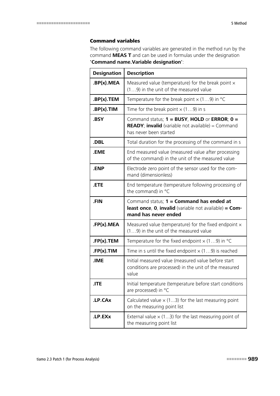 Metrohm tiamo 2.3 Patch 1 (process analysis) User Manual | Page 1005 / 1795