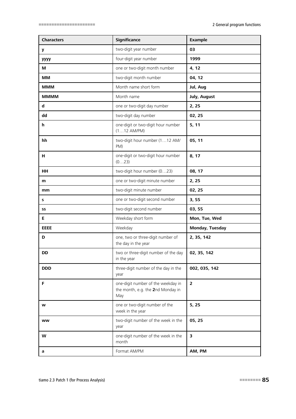 Metrohm tiamo 2.3 Patch 1 (process analysis) User Manual | Page 101 / 1795