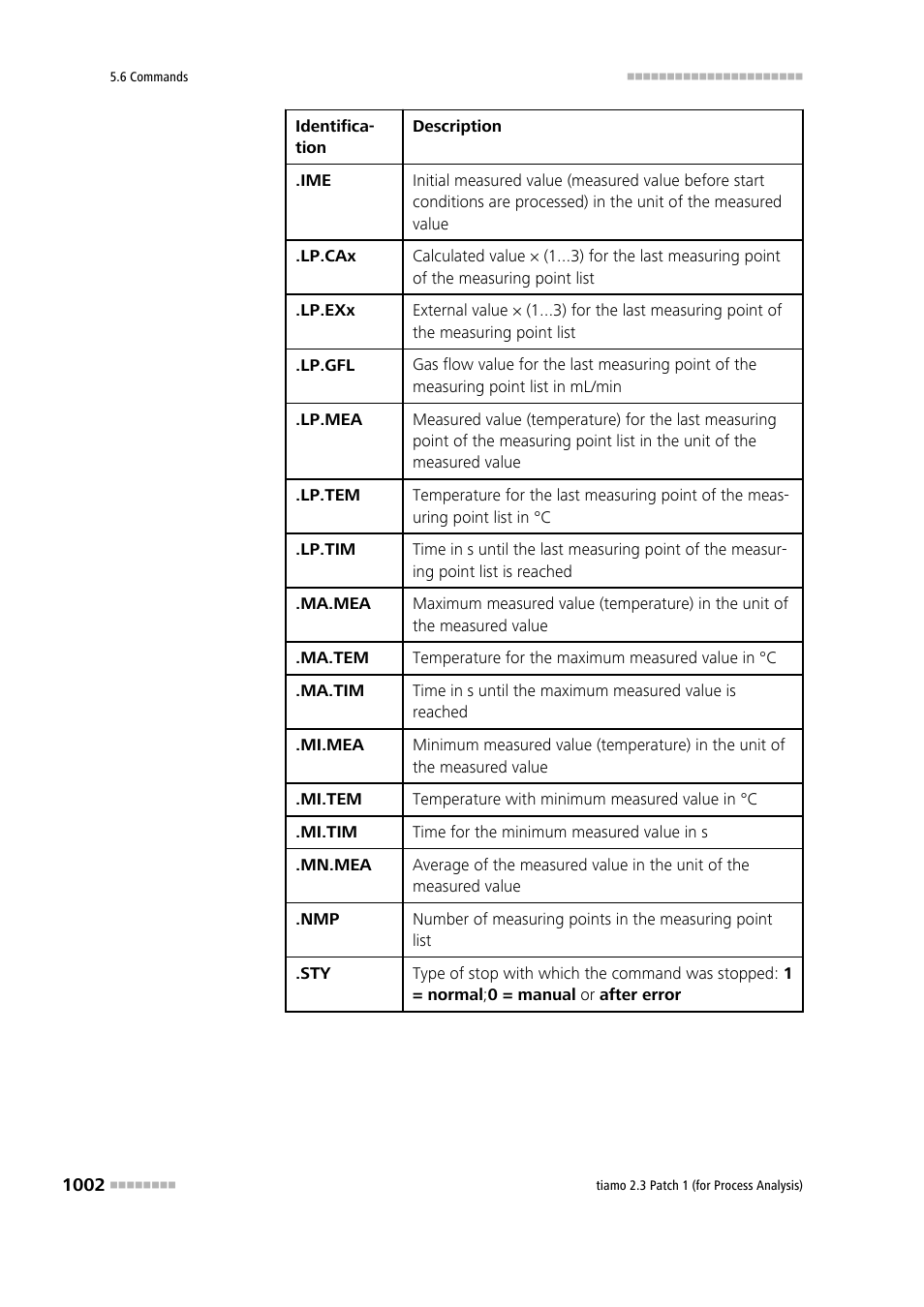 Metrohm tiamo 2.3 Patch 1 (process analysis) User Manual | Page 1018 / 1795