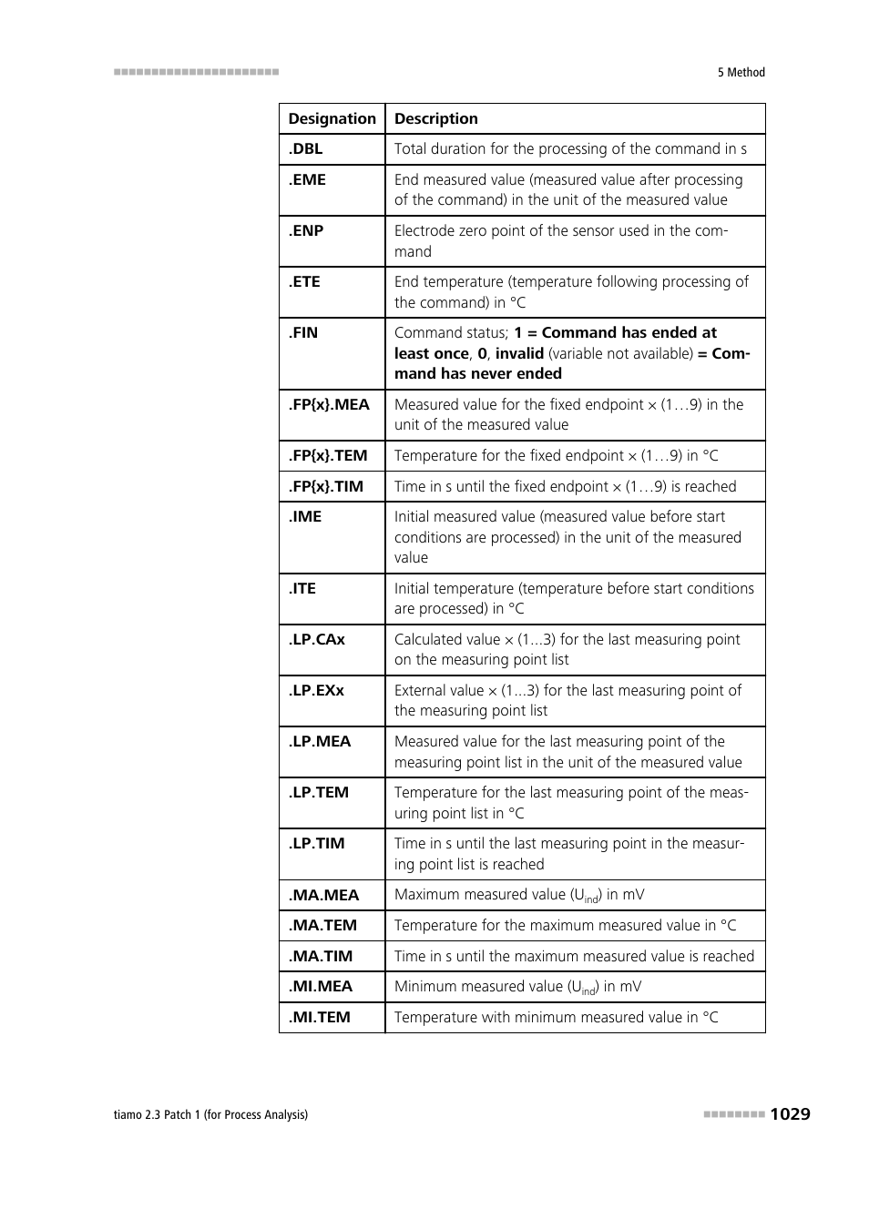 Metrohm tiamo 2.3 Patch 1 (process analysis) User Manual | Page 1045 / 1795