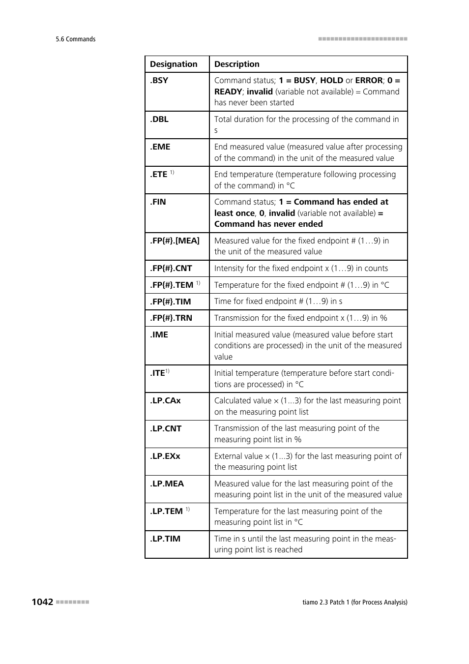 Metrohm tiamo 2.3 Patch 1 (process analysis) User Manual | Page 1058 / 1795